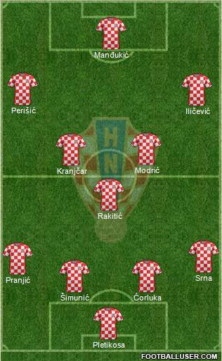 Croatia Formation 2011