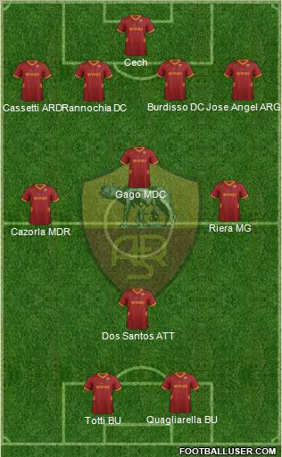 AS Roma Formation 2011