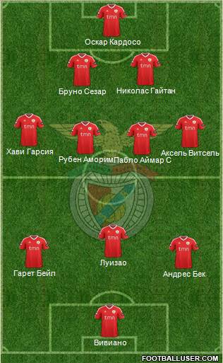 Sport Lisboa e Benfica - SAD Formation 2011