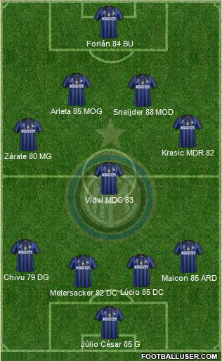 F.C. Internazionale Formation 2011