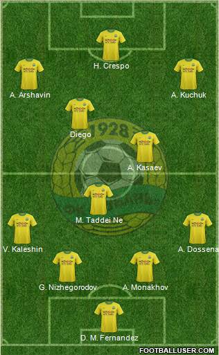 Kuban Krasnodar Formation 2011