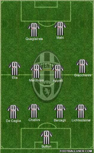 Juventus Formation 2011