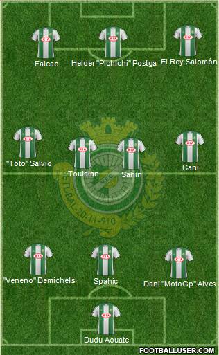 Vitória Futebol Clube Formation 2011