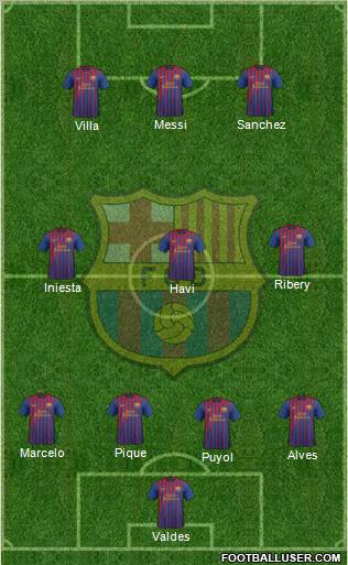 F.C. Barcelona Formation 2011
