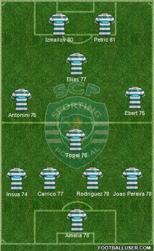 Sporting Clube de Portugal - SAD Formation 2011