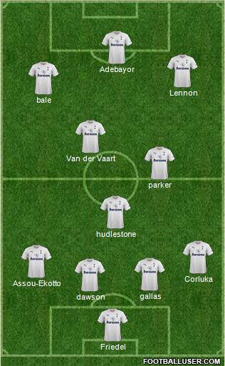 Tottenham Hotspur Formation 2011