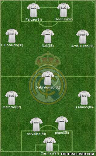 Real Madrid C.F. Formation 2011