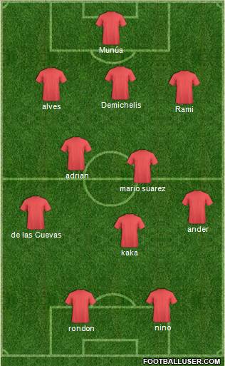 Championship Manager Team Formation 2011