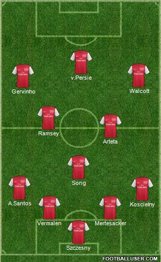 Arsenal Formation 2011