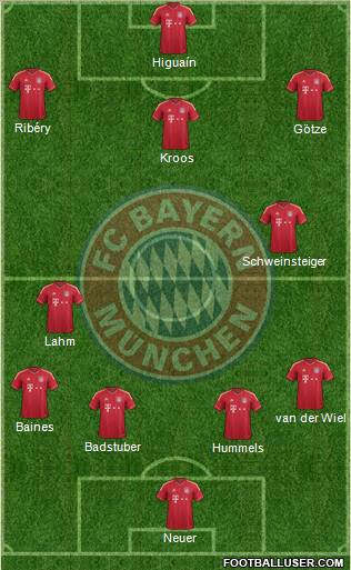 FC Bayern München Formation 2011