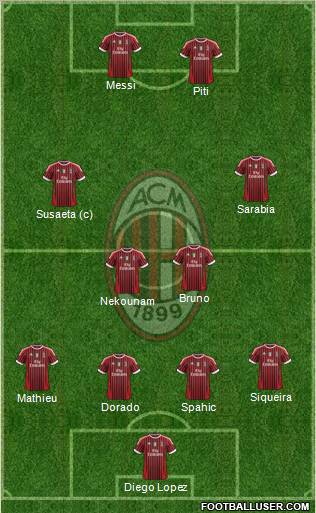 A.C. Milan Formation 2011