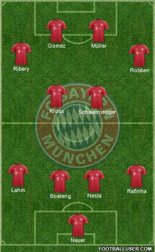 FC Bayern München Formation 2011