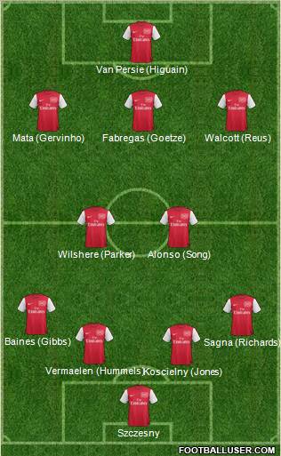 Arsenal Formation 2011