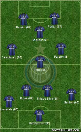 F.C. Internazionale Formation 2011