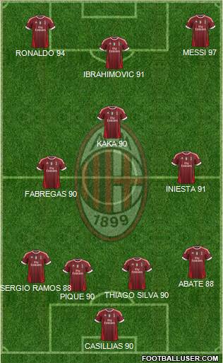A.C. Milan Formation 2011