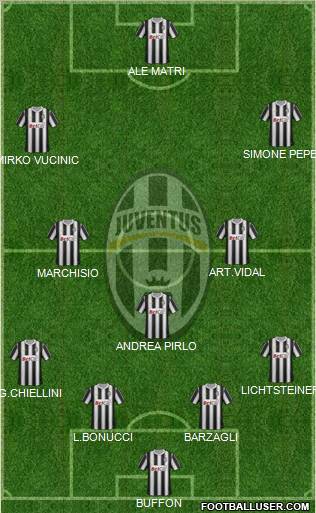 Juventus Formation 2011