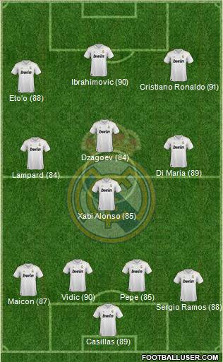 Real Madrid C.F. Formation 2011
