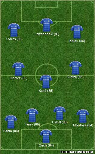 Chelsea Formation 2011