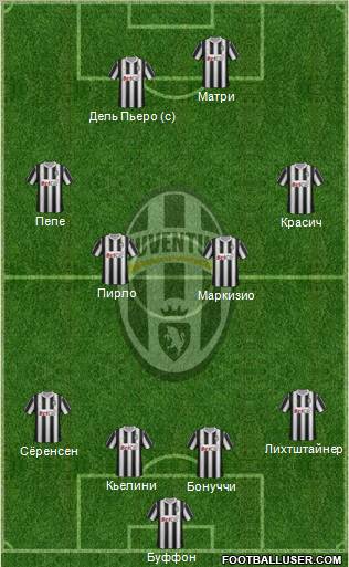Juventus Formation 2011