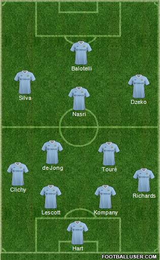 Manchester City Formation 2011