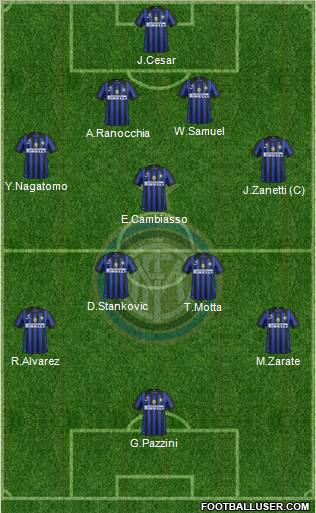 F.C. Internazionale Formation 2011