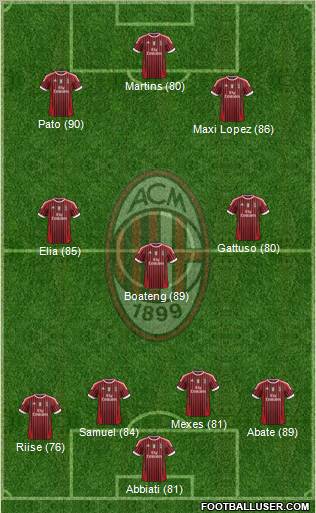 A.C. Milan Formation 2011