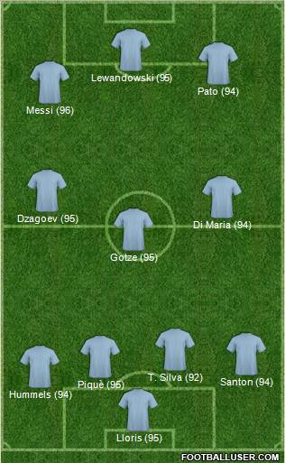 Champions League Team Formation 2011