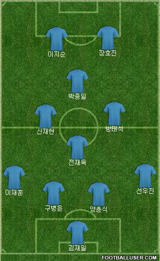 Dream Team Formation 2011