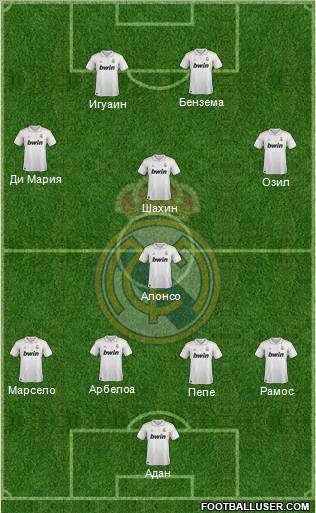 Real Madrid C.F. Formation 2011