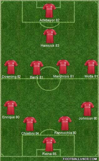 Liverpool Formation 2011