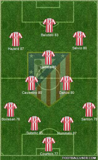 Atlético Madrid B Formation 2011