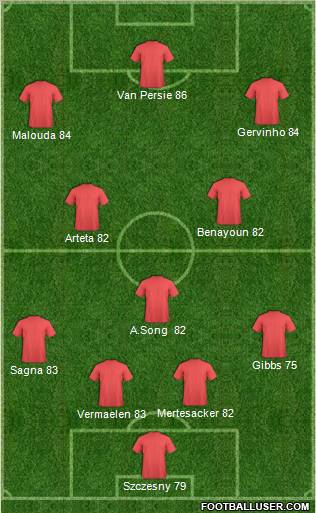 Arsenal Formation 2011