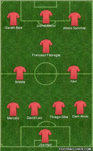 Dream Team Formation 2011