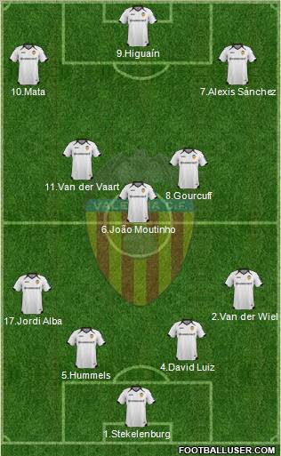Valencia C.F., S.A.D. Formation 2011