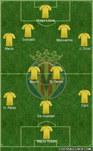 Villarreal C.F., S.A.D. Formation 2011