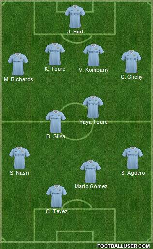 Manchester City Formation 2011