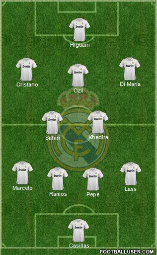 Real Madrid C.F. Formation 2011