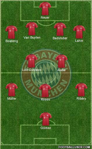FC Bayern München Formation 2011