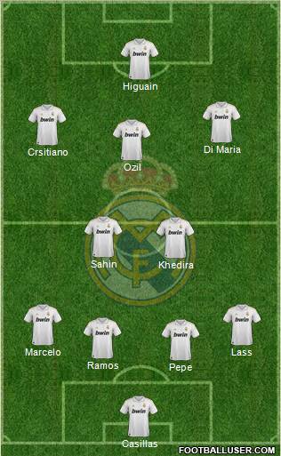 Real Madrid C.F. Formation 2011