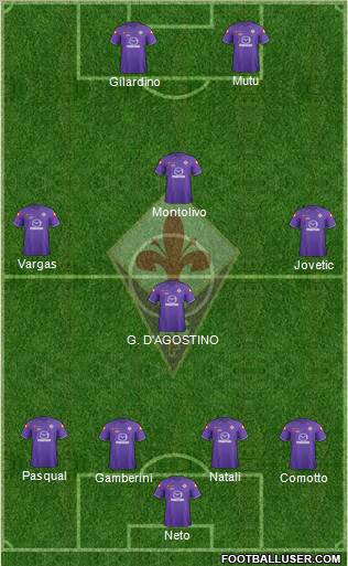 Fiorentina Formation 2011