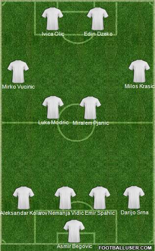 Dream Team Formation 2011