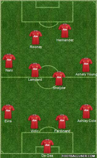 Manchester United Formation 2011