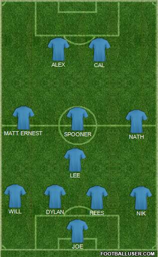 Dream Team Formation 2011