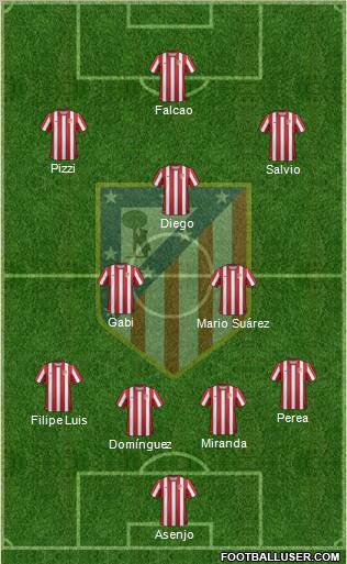 C. Atlético Madrid S.A.D. Formation 2011