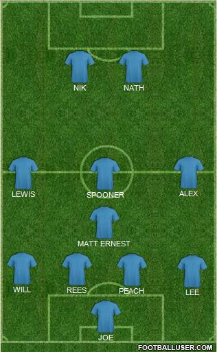 Dream Team Formation 2011