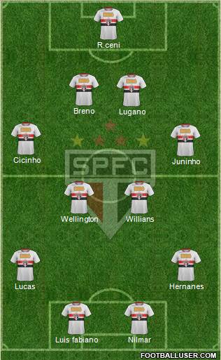 São Paulo FC Formation 2011
