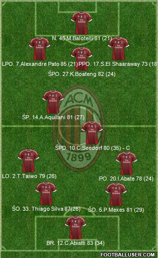 A.C. Milan Formation 2011