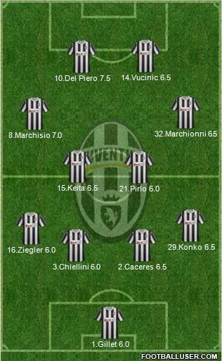 Juventus Formation 2011