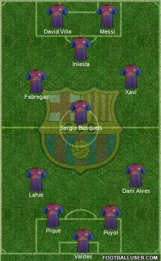 F.C. Barcelona Formation 2011