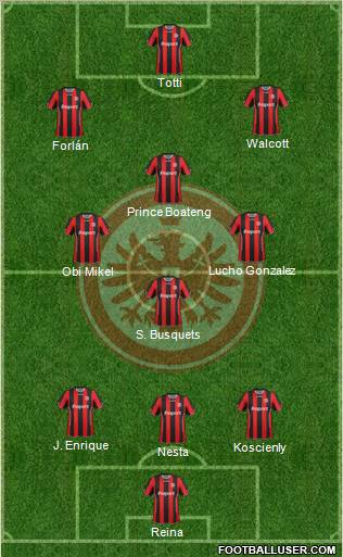 Eintracht Frankfurt Formation 2011